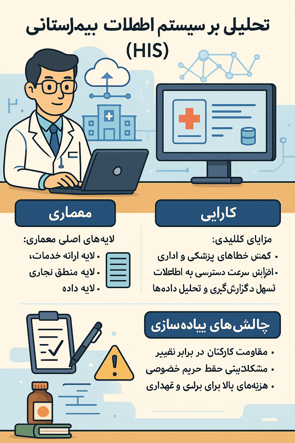 تحلیلی جامع بر سیستم اطلاعات بیمارستانی (HIS)