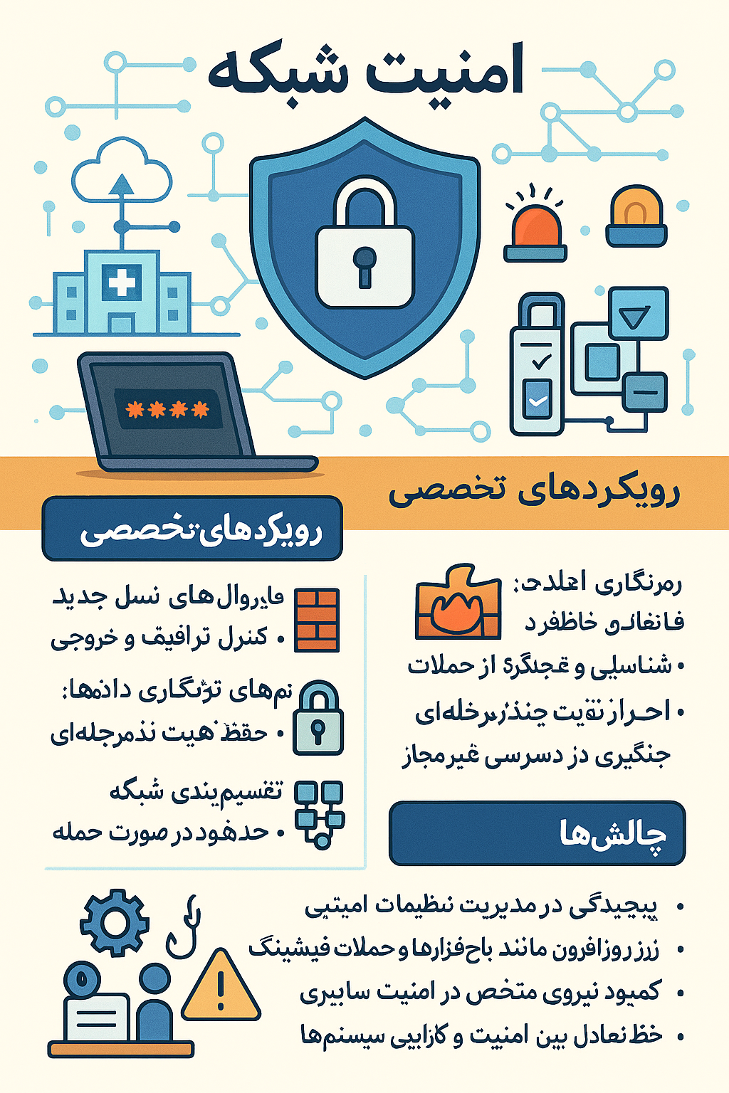 امنیت شبکه – رویکردهای تخصصی و چالش‌ها